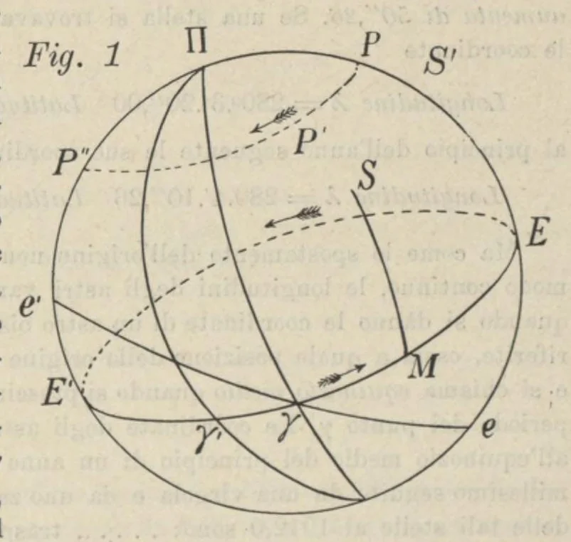 An illustration from Saggi di astronomia popolare, 1911, 1911, leaf 296