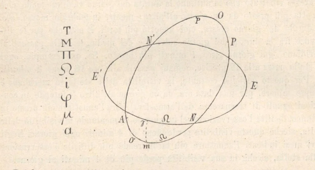 An illustration from Saggi di astronomia popolare, 1911, a. 1, f. 01, 1911, leaf 17