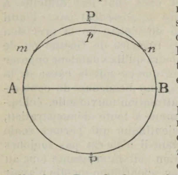 An illustration from Saggi di astronomia popolare, 1912, 1912, leaf 245