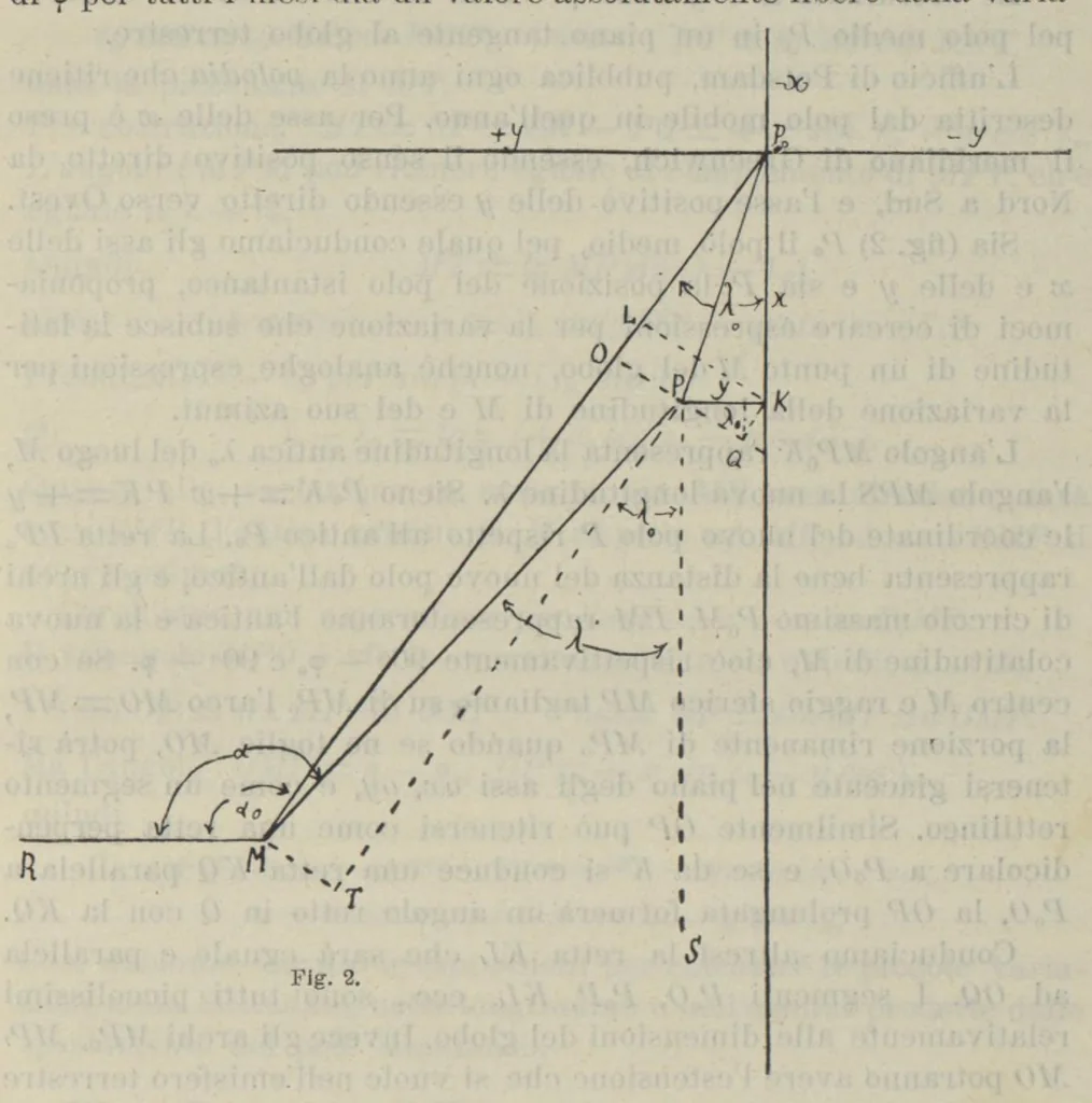 An illustration from Saggi di astronomia popolare, 1915, 1915, leaf 50