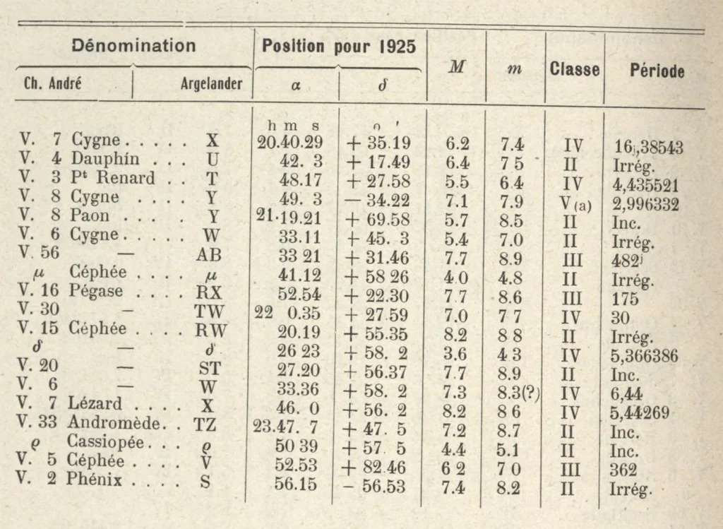 An illustration from Saggi di astronomia popolare, 1917, 1917, leaf 43