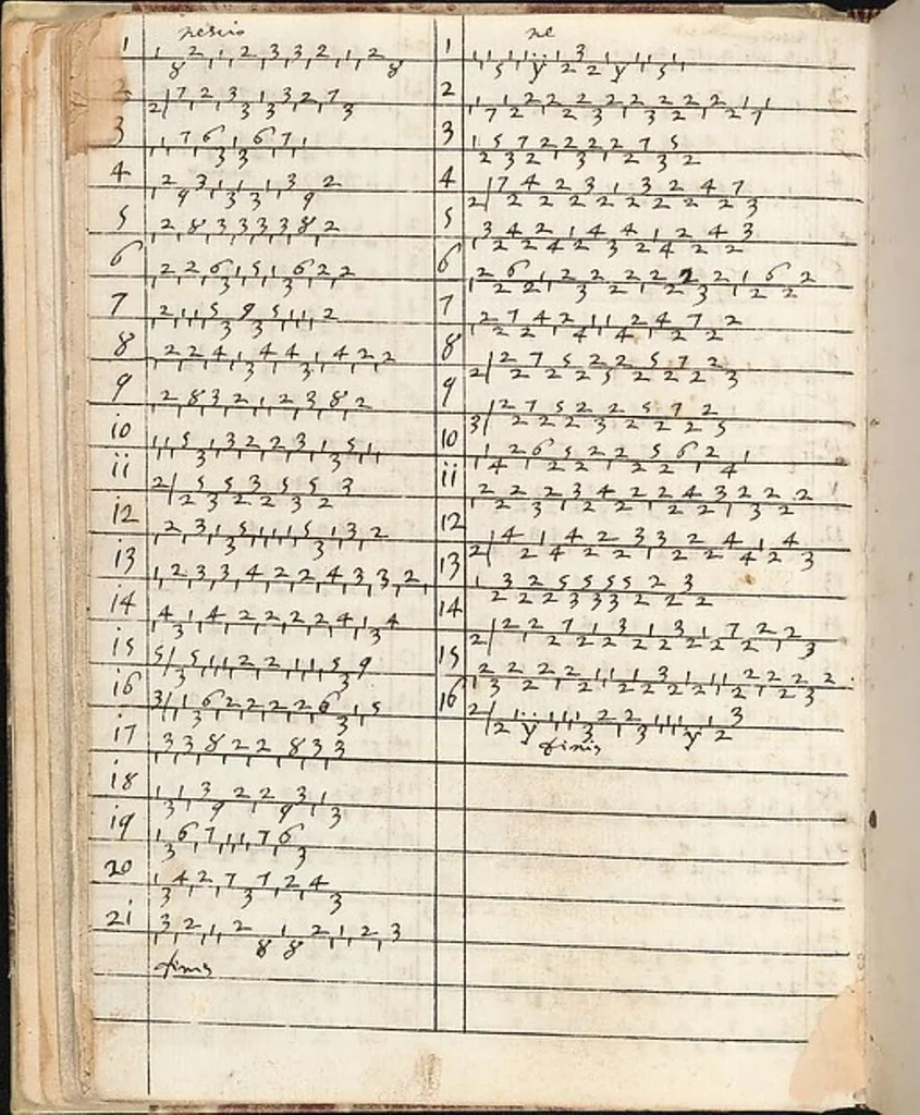 An illustration from 1529 ein new getruckt model büchli auff außnehen unnd borttenwircken ynn der laden unnd lanngenn gestell. Ganntz gerecht nach abteilung der feden tzal., 1529, leaf 50