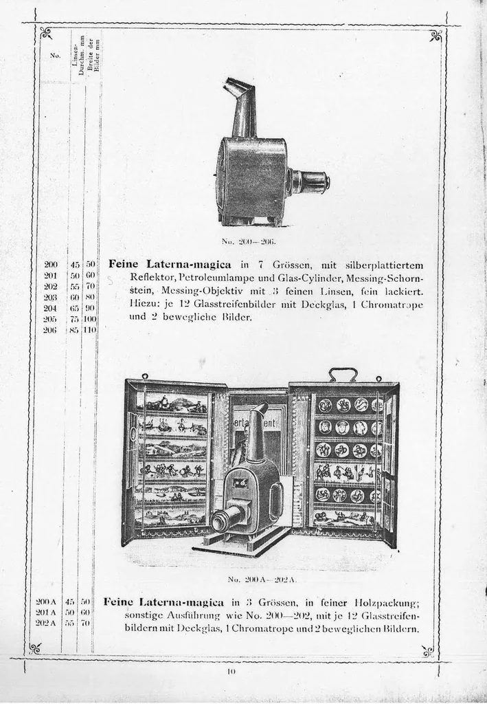 An illustration from Jean Schoenner Jubiläums Katalog 1875-1900, 1900, leaf 9