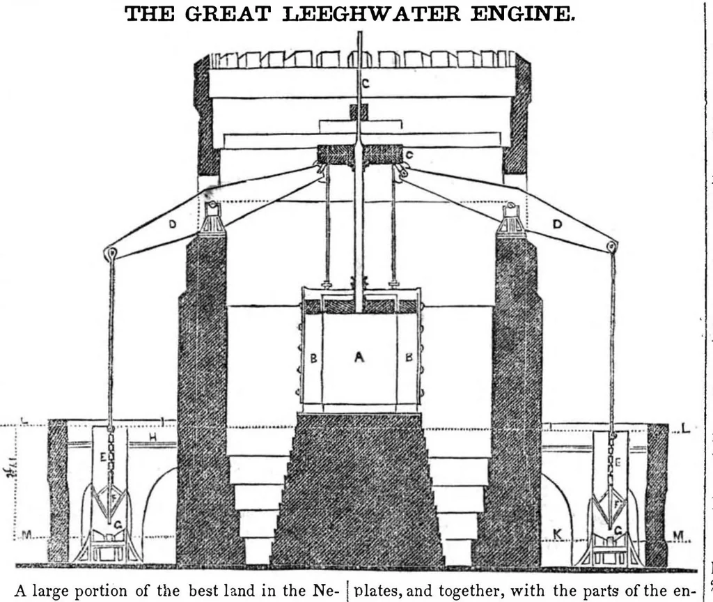 An illustration from Scientific American, Vol. 2, No. 9 (November 21, 1846), 1846, leaf 0