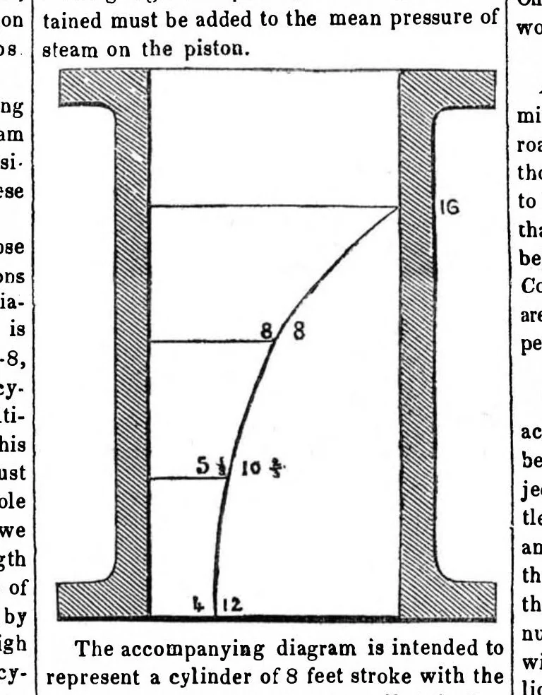 An illustration from Scientific American, Vol. 4, No. 25 (March 10, 1849), 1849, leaf 2