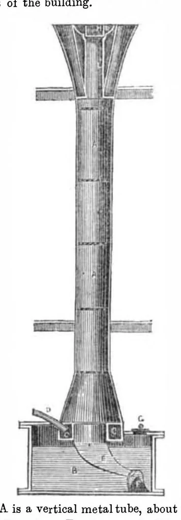 An illustration from Scientific American, Vol. 5, No. 17 (January 12, 1850), 1850, leaf 3