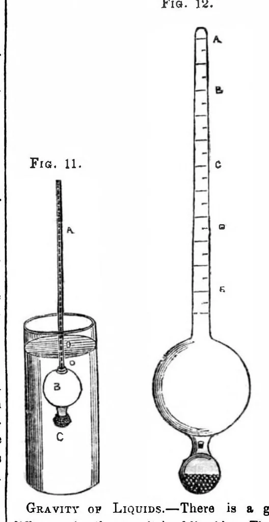 An illustration from Scientific American, Vol. 6, No. 14 (December 21, 1850), 1850, leaf 7