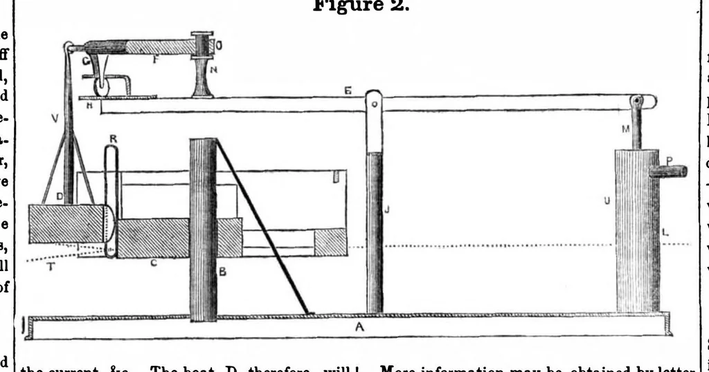 An illustration from Scientific American, Vol. 6, No. 21 (February 8, 1851), 1851, leaf 0