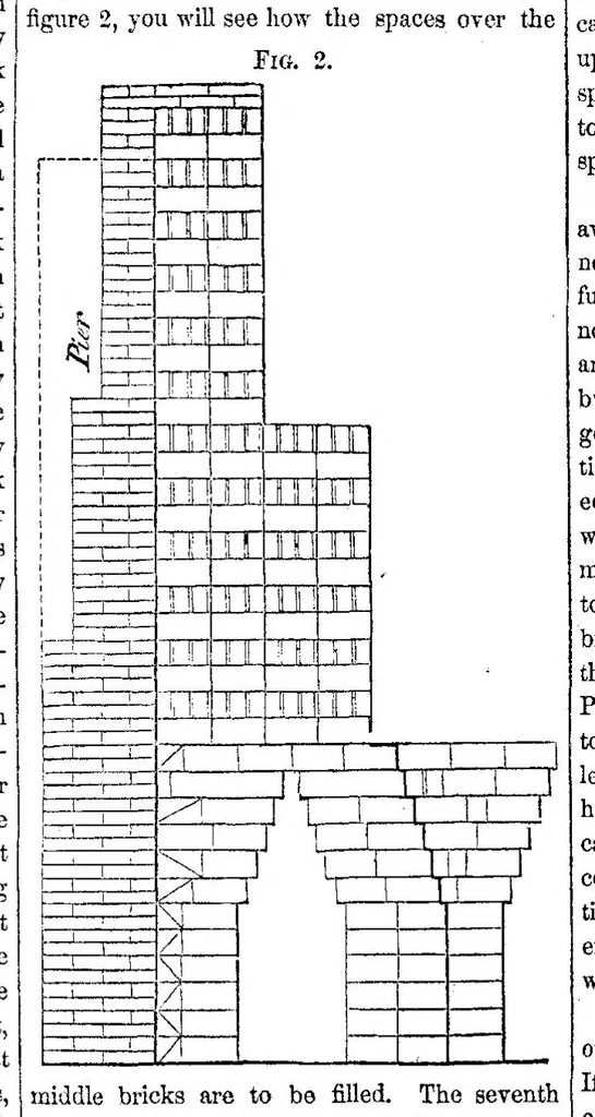 An illustration from Scientific American, Vol. 9, No. 3 (October 1, 1853), 1853, leaf 7