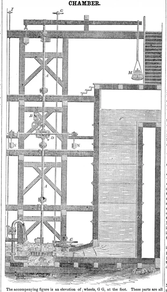 An illustration from Scientific American, Vol. 11, No. 6 (October 20, 1855), 1855, leaf 0