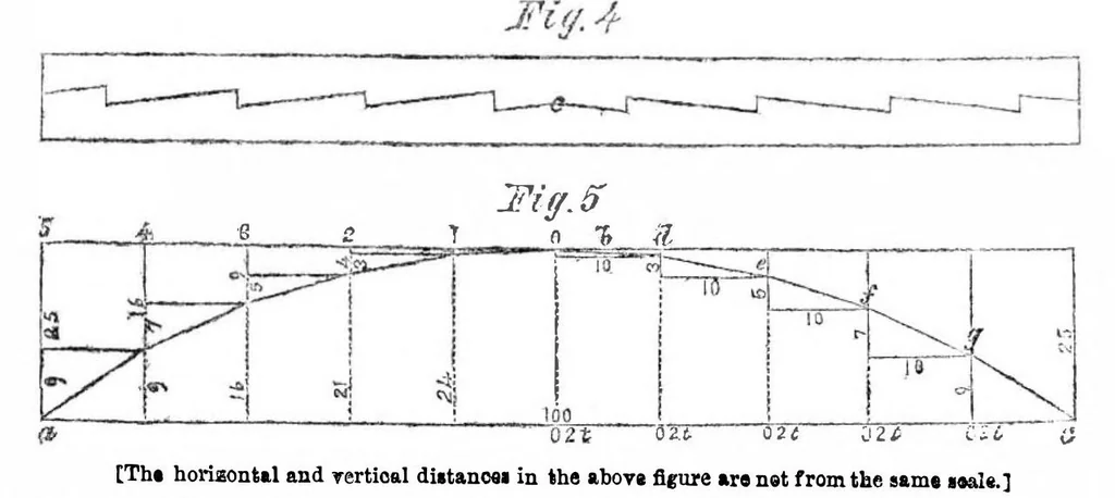 An illustration from Scientific American, Vol. 14, No. 22 (February 5, 1859), 1859, leaf 5