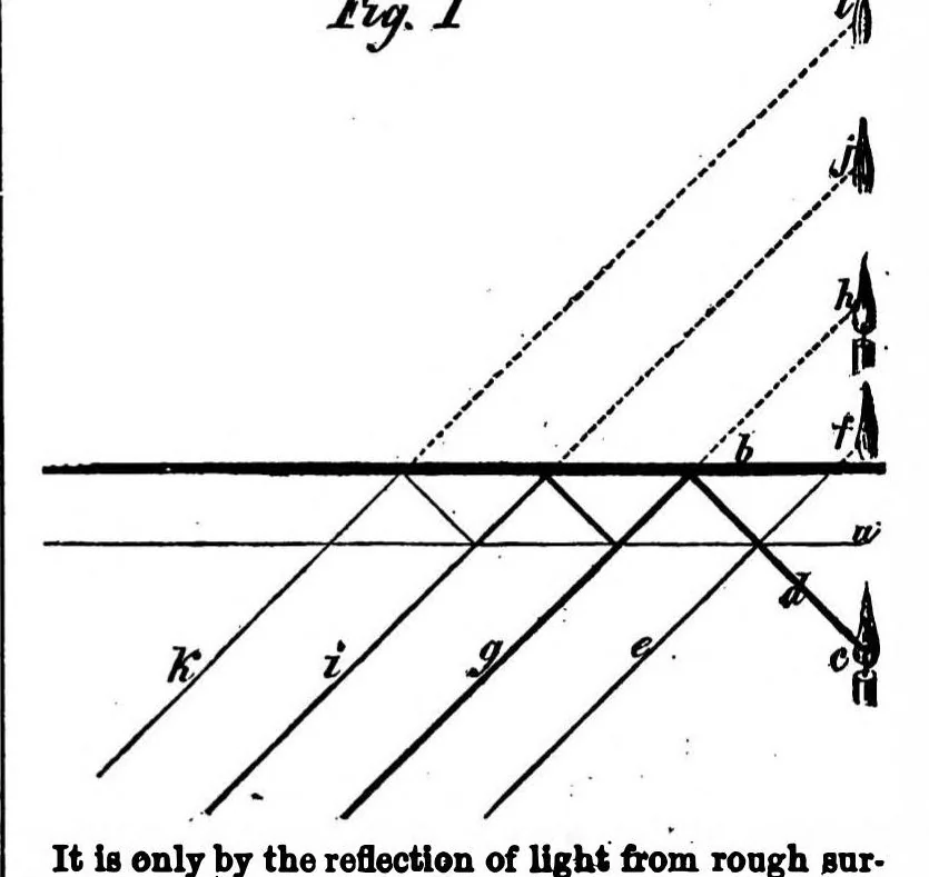 An illustration from Scientific American, New Series, Vol. 9, No. 7 (August 15, 1863), 1863, leaf 4