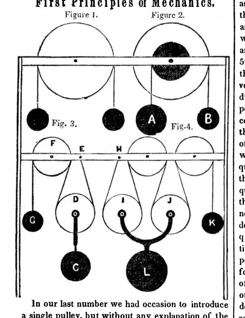 An illustration from Scientific American, Vol. 1, No. 6 (October 2, 1845), 1845, leaf 1