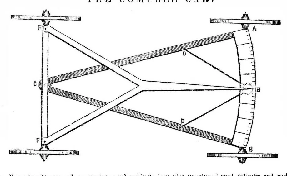An illustration from Scientific American, Vol. 1, No. 48 (1846), 1846, leaf 0