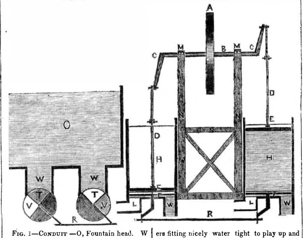 An illustration from Scientific American, Vol. 2, No. 40 (1847), 1847, leaf 0