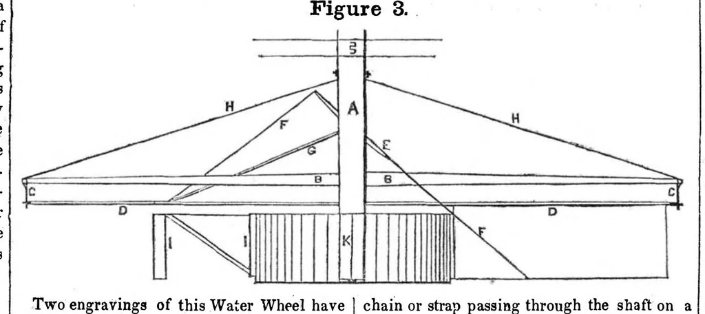 An illustration from Scientific American, Vol. 3, No. 5 (1847), 1847, leaf 3
