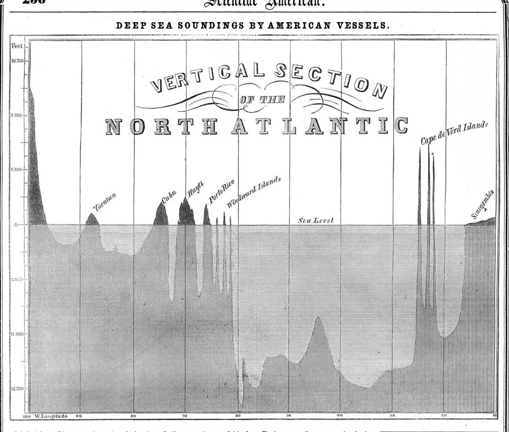 An illustration from Scientific American, Vol. 9, No. 32 (1854), 1854, leaf 7