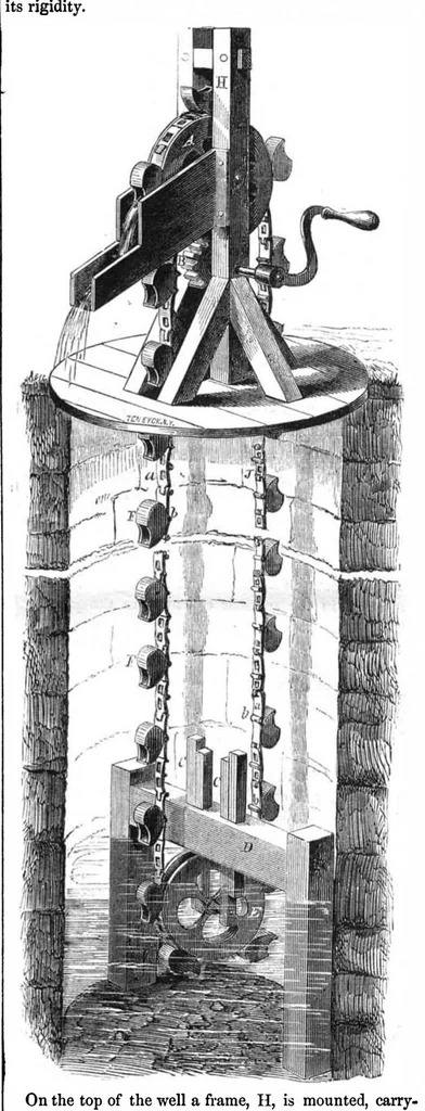 An illustration from Scientific American, Vol. 1, No. 11 (1859), 1859, leaf 3