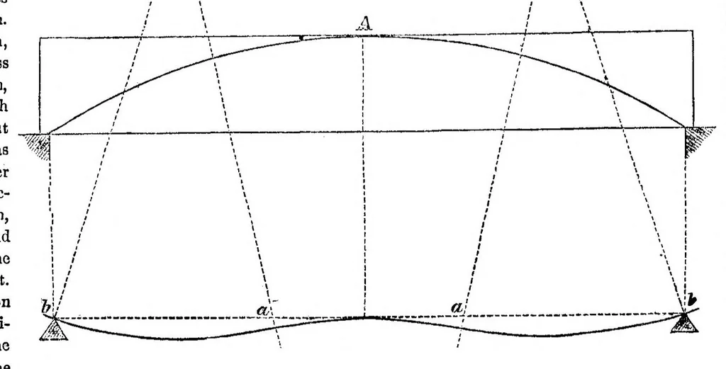 An illustration from Scientific American, Vol. 2, No. 6 (1860), 1860, leaf 5