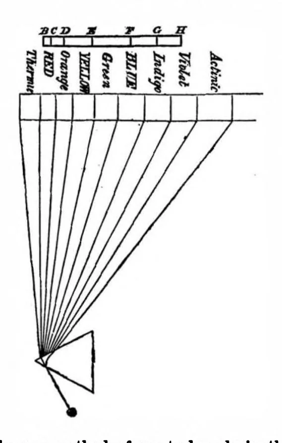 An illustration from Scientific American, Vol. 5, No. 19 (1861), 1861, leaf 3