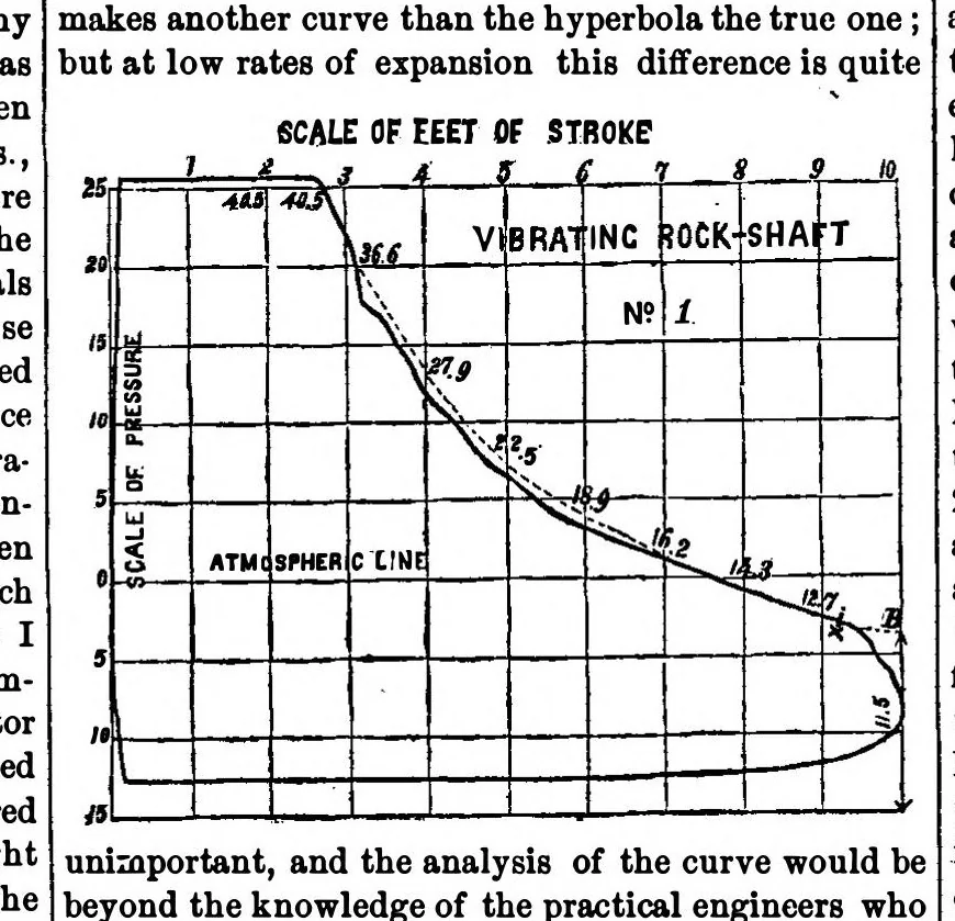 An illustration from Scientific American, Vol. 6, No. 14 (1862), 1862, leaf 4