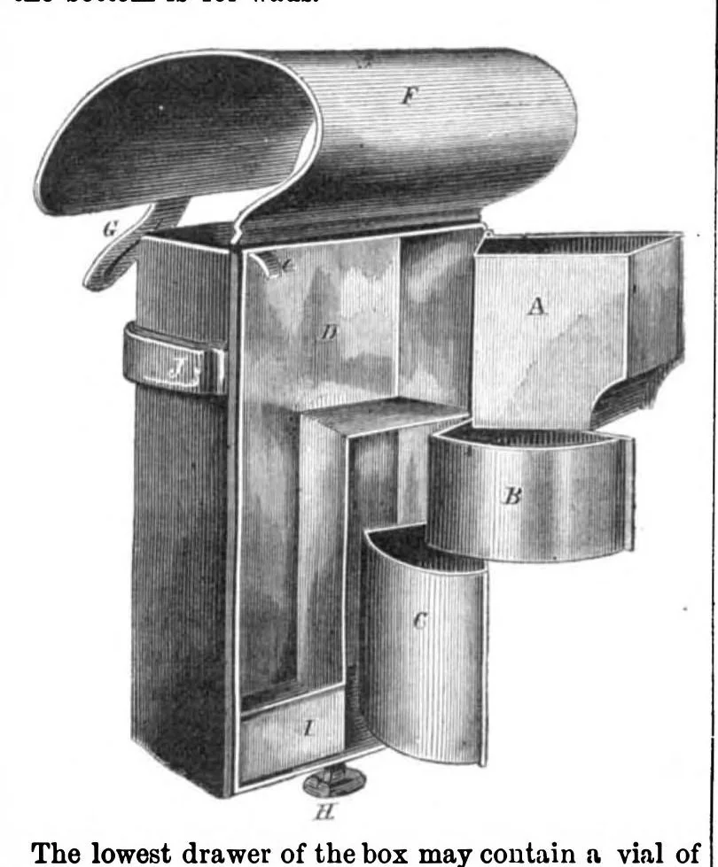 An illustration from Scientific American, Vol. 6, No. 17 (1862), 1862, leaf 15