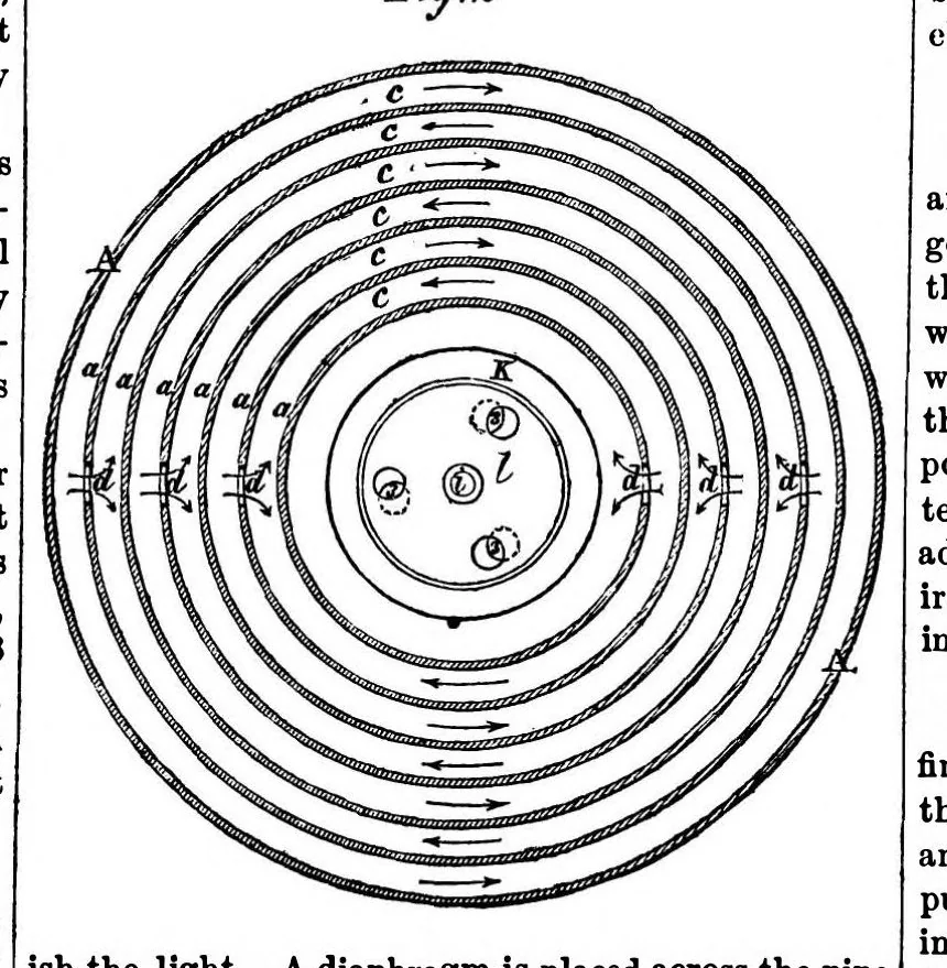An illustration from Scientific American, Vol. 6, No. 18 (1862), 1862, leaf 7