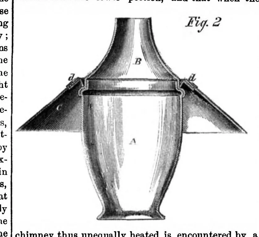 An illustration from Scientific American, Vol. 7, No. 15 (1862), 1862, leaf 15