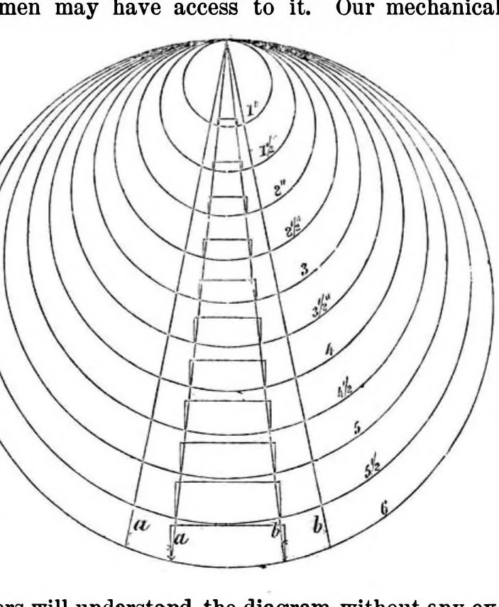 An illustration from Scientific American, Vol. 10, No. 22 (1864), 1864, leaf 4