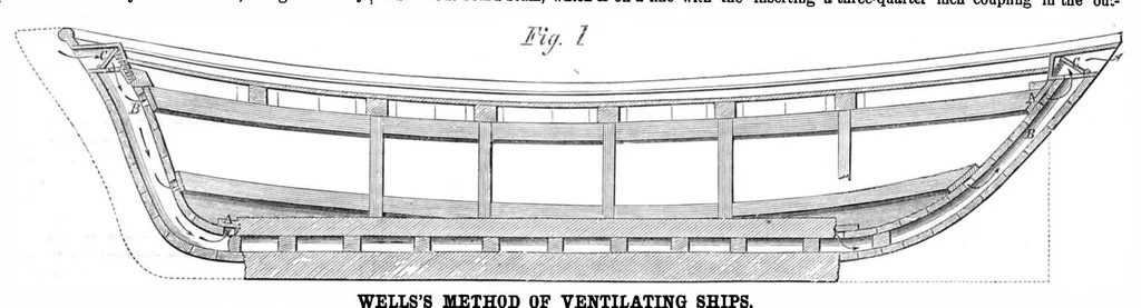 An illustration from Scientific American, Vol. 14, No. 13 (1866), 1866, leaf 3