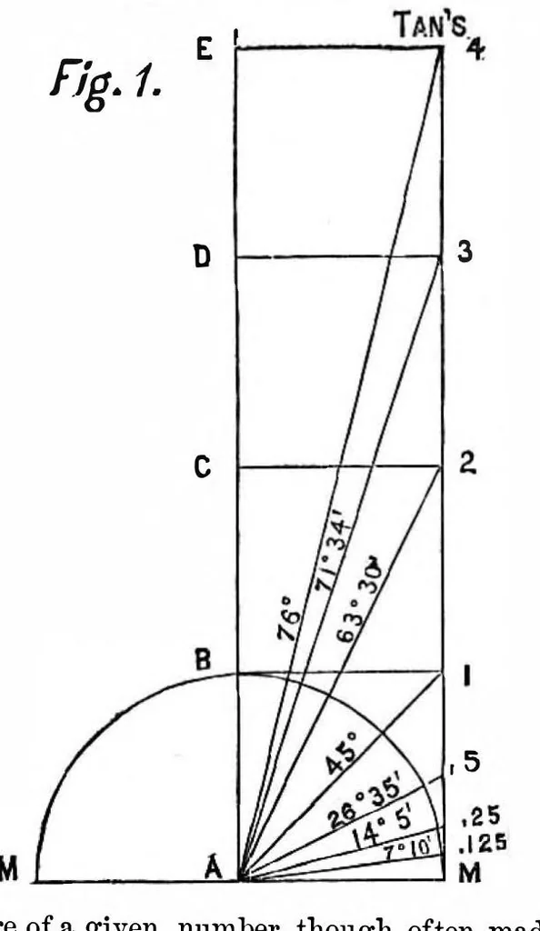 An illustration from Scientific American, Vol. 15, No. 19 (1866), 1866, leaf 3