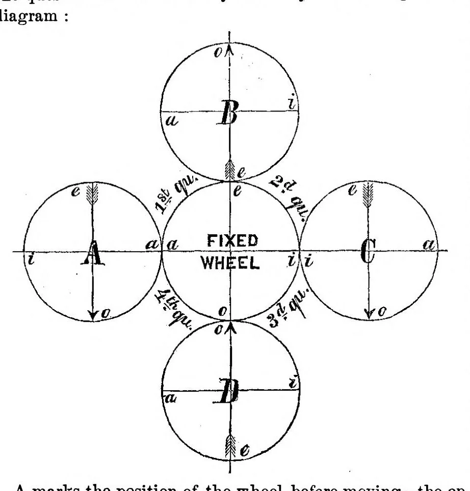 An illustration from Scientific American, Vol. 18, No. 5 (1868), 1868, leaf 2