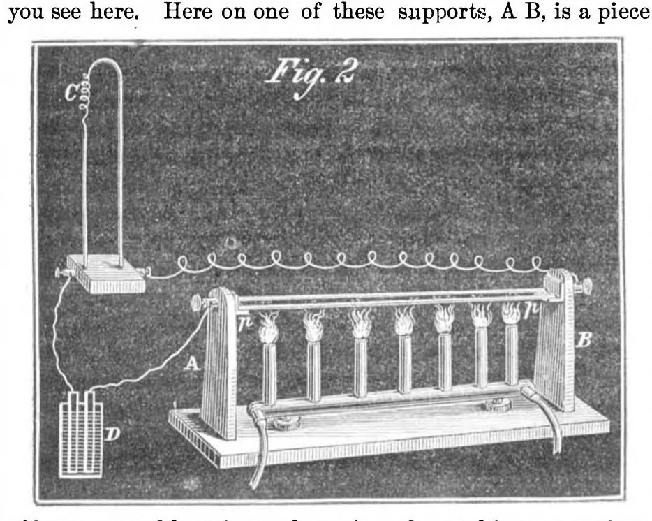 An illustration from Scientific American, Vol. 18, No. 6 (1868), 1868, leaf 4