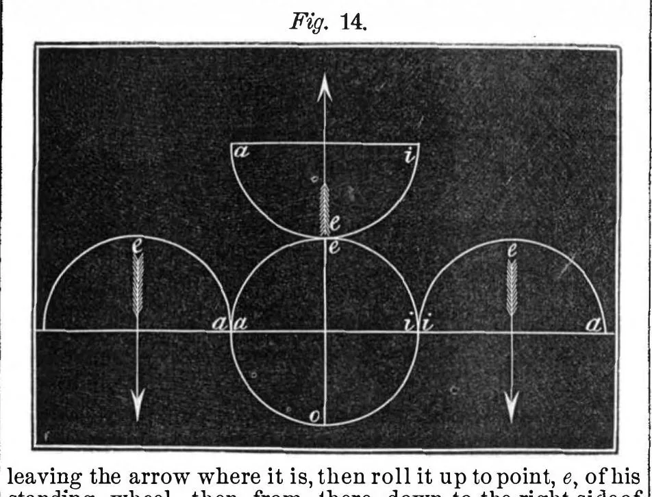 An illustration from Scientific American, Vol. 18, No. 12 (1868), 1868, leaf 4