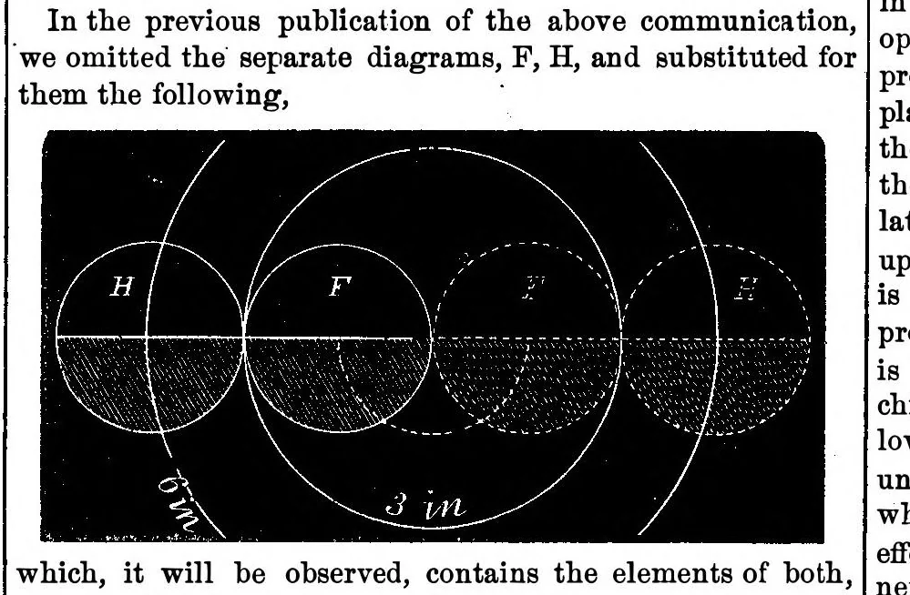 An illustration from Scientific American, Vol. 18, No. 15 (1868), 1868, leaf 3