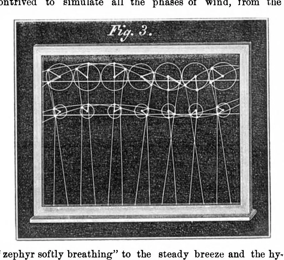 An illustration from Scientific American, Vol. 18, No. 24 (1868), 1868, leaf 4