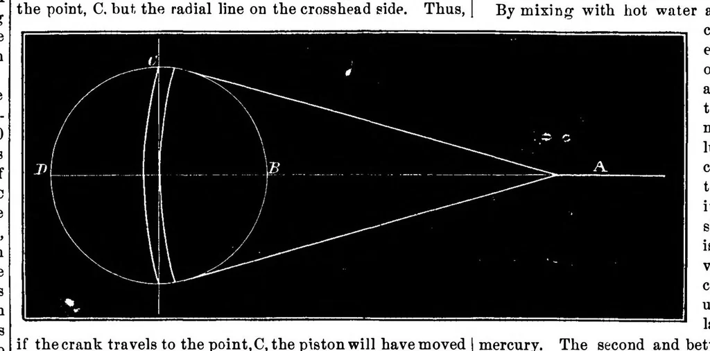 An illustration from Scientific American, Vol. 19, No. 2 (1868), 1868, leaf 3