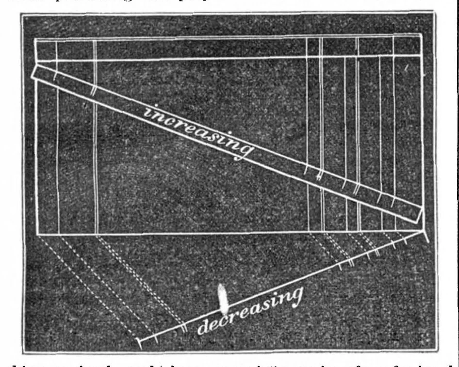 An illustration from Scientific American, Vol. 19, No. 4 (1868), 1868, leaf 4