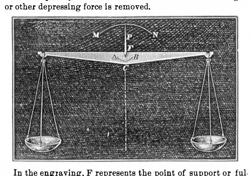 An illustration from Scientific American, Vol. 19, No. 7 (1868), 1868, leaf 3