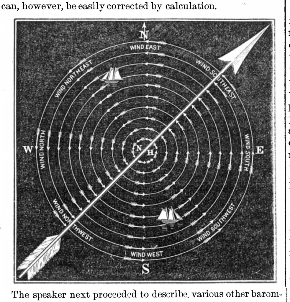 An illustration from Scientific American, Vol. 20, No. 1 (1869), 1869, leaf 5