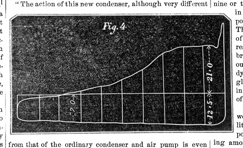 An illustration from Scientific American, Vol. 21, No. 25 (1869), 1869, leaf 4