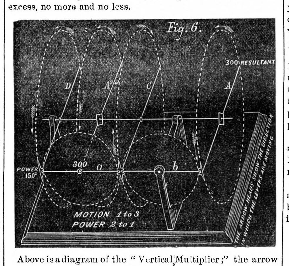 An illustration from Scientific American, Vol. 22, No. 16 (1870), 1870, leaf 5
