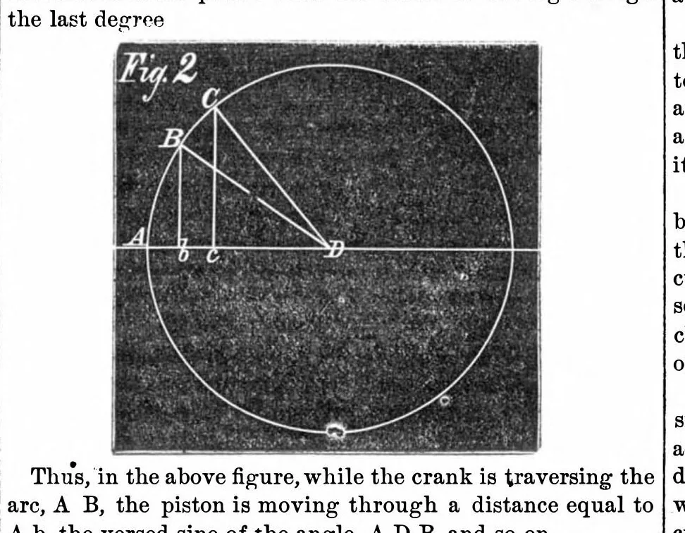 An illustration from Scientific American, Vol. 24, No. 6 (1871), 1871, leaf 4