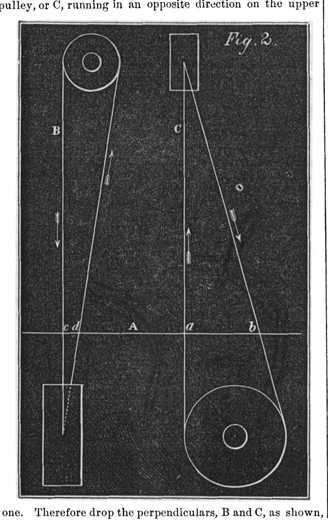 An illustration from Scientific American, Vol. 25, No. 5 (1871), 1871, leaf 4