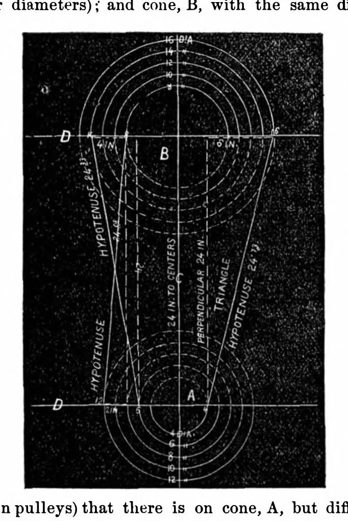 An illustration from Scientific American, Vol. 25, No. 7 (1871), 1871, leaf 5