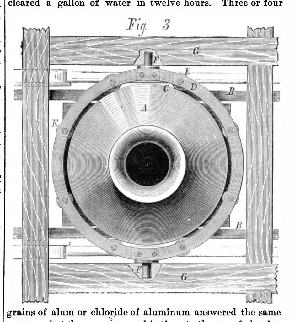 An illustration from Scientific American, Vol. 27, No. 23 (1872), 1872, leaf 0
