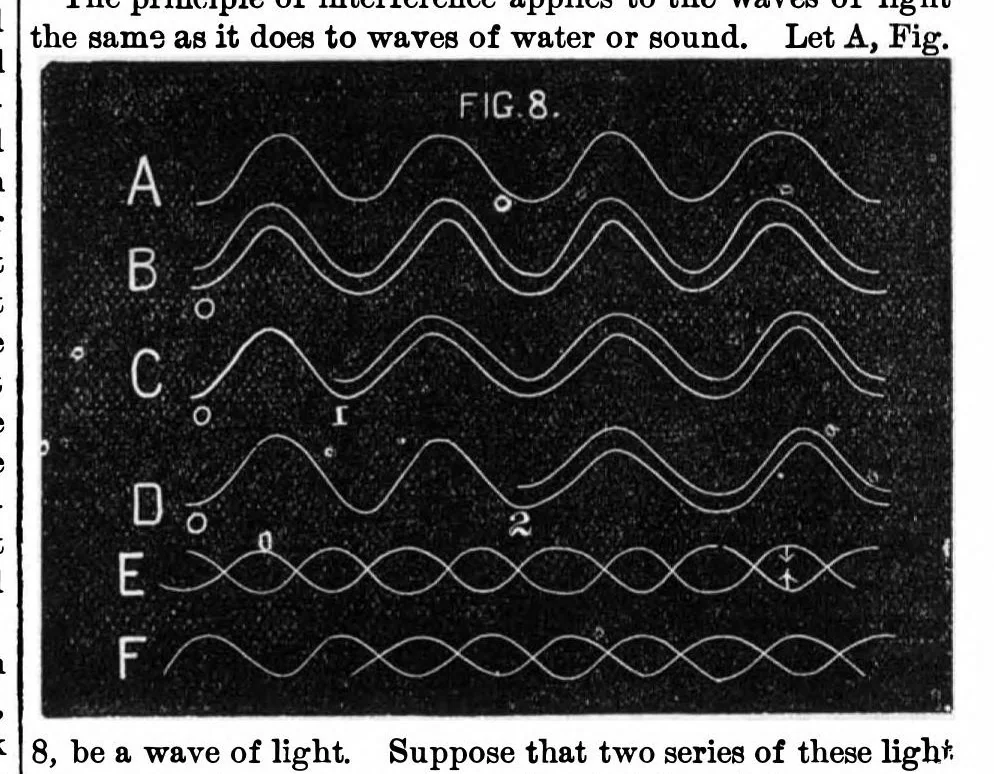 An illustration from Scientific American, Vol. 28, No. 2 (1873), 1873, leaf 4