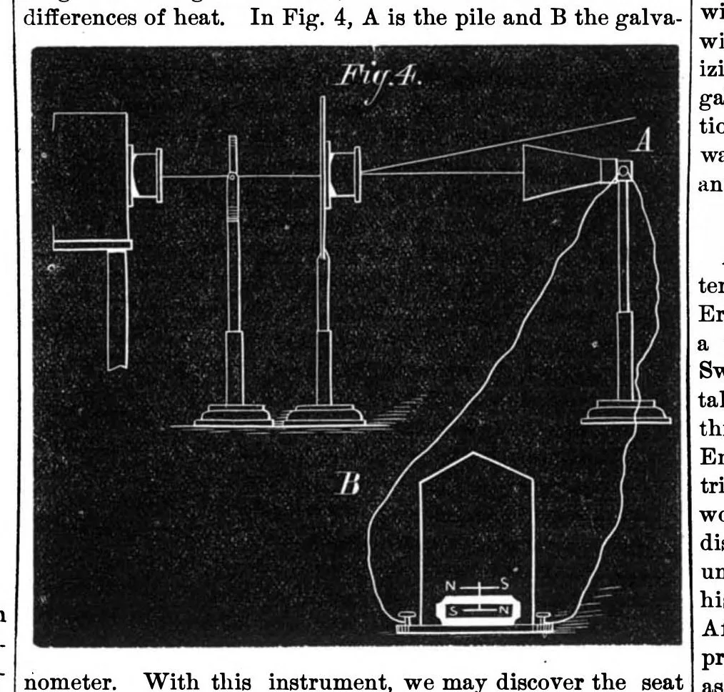 An illustration from Scientific American, Vol. 28, No. 5 (1873), 1873, leaf 4