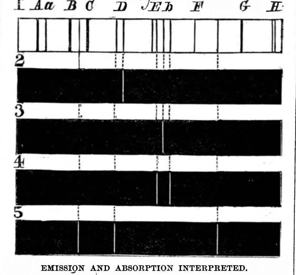 An illustration from Scientific American, Vol. 28, No. 6 (1873), 1873, leaf 3