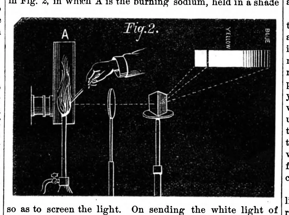 An illustration from Scientific American, Vol. 28, No. 6 (1873), 1873, leaf 3